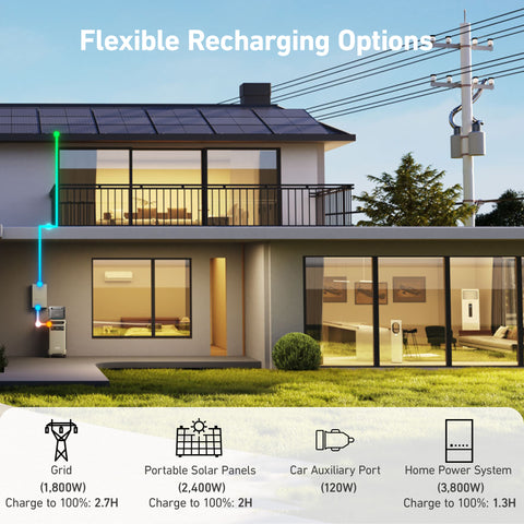 Anker SOLIX F3800 + F1500 Solar Generator Kit