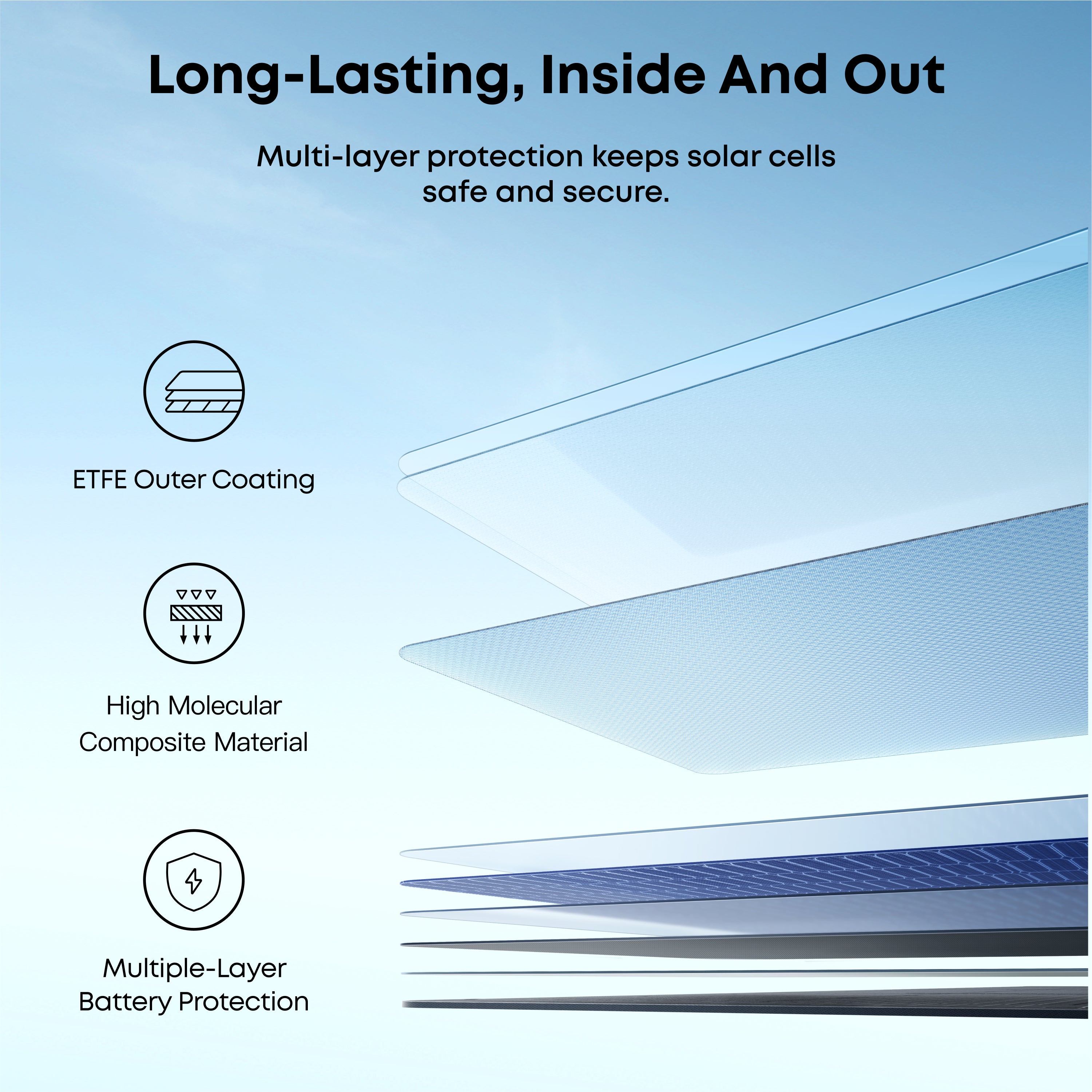 Anker SOLIX 4x PS400 Portable Solar Panels Kit