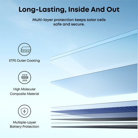 Anker SOLIX 4x PS400 Portable Solar Panels Kit