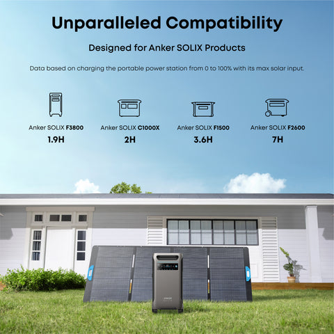Anker SOLIX 4x PS400 Portable Solar Panels Kit