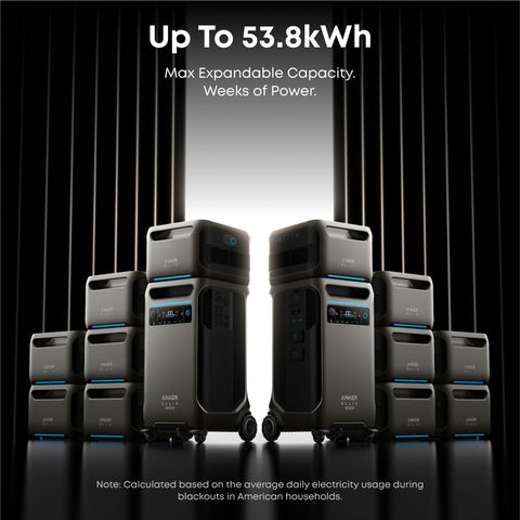 Anker SOLIX F3800 Plus 15.36kWh Smart Whole-Home Power Kit