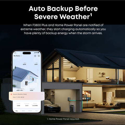 Anker SOLIX F3800 Plus 15.36kWh Smart Whole-Home Power Kit