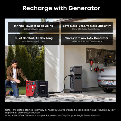 Anker SOLIX F3800 Plus 15.36kWh Smart Whole-Home Power Kit