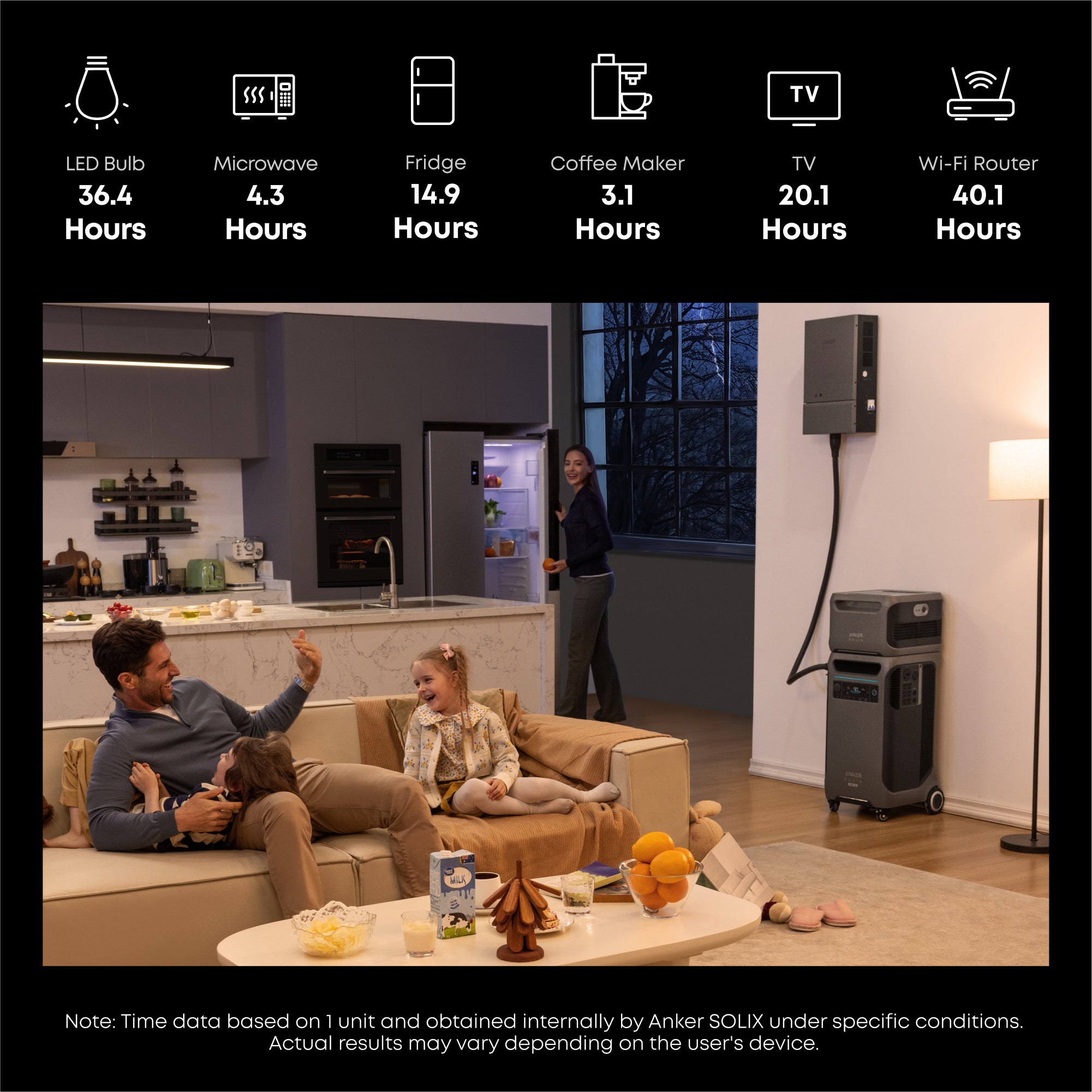 Anker SOLIX F3800 Plus 53.8kWh Smart Whole-Home Power Kit