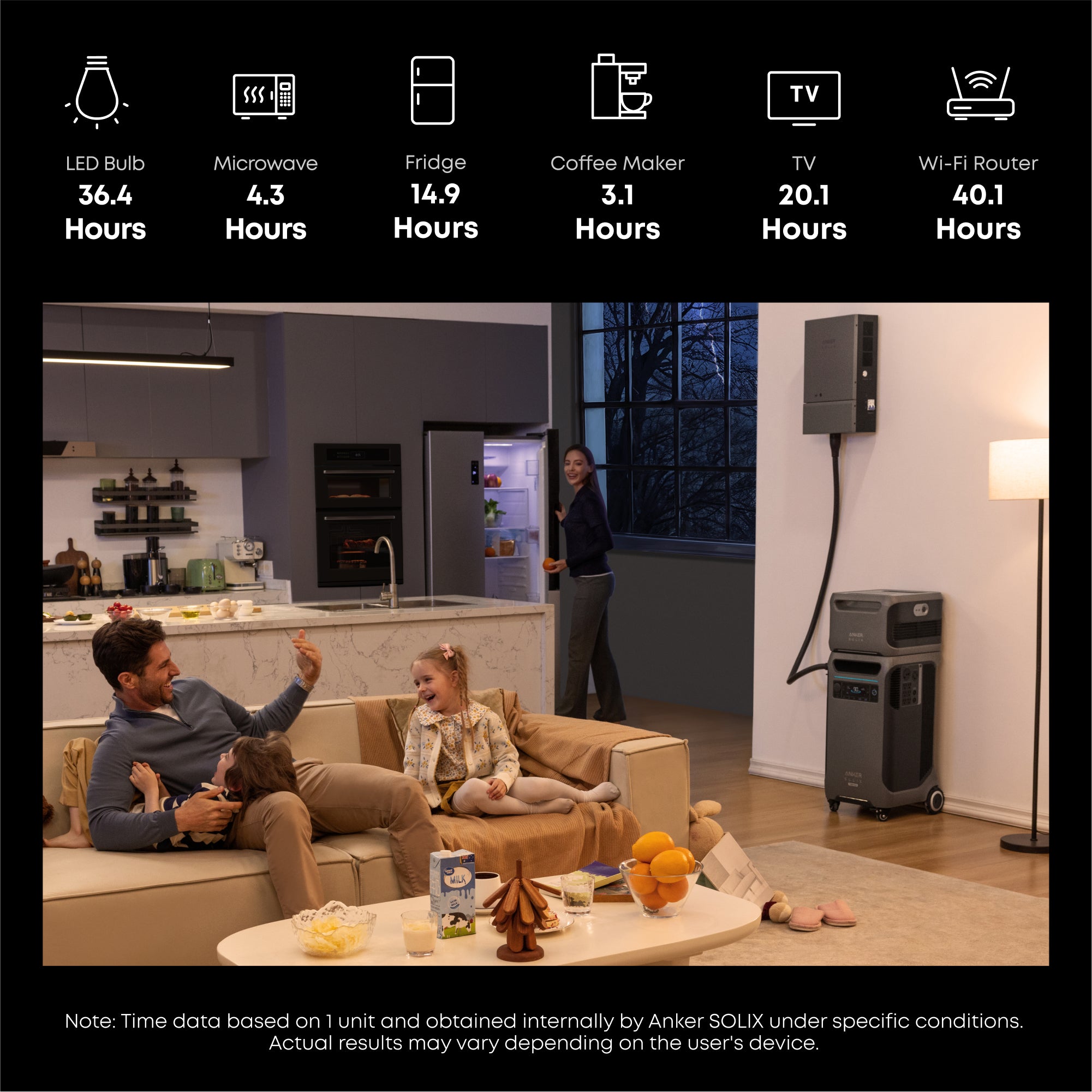 Anker SOLIX F3800 Plus 15.36kWh Smart Whole-Home Power Kit