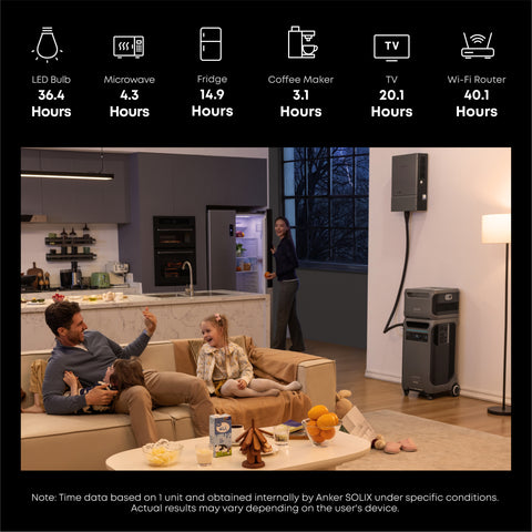 Anker SOLIX F3800 Plus 15.36kWh Smart Whole-Home Power Kit