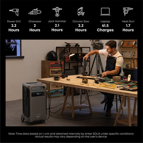 Anker SOLIX F3800 Plus 15.36kWh Smart Whole-Home Power Kit
