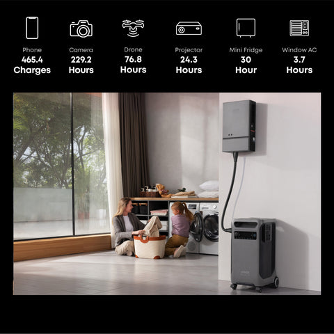 Anker SOLIX F3800 Plus 15.36kWh Smart Whole-Home Power Kit