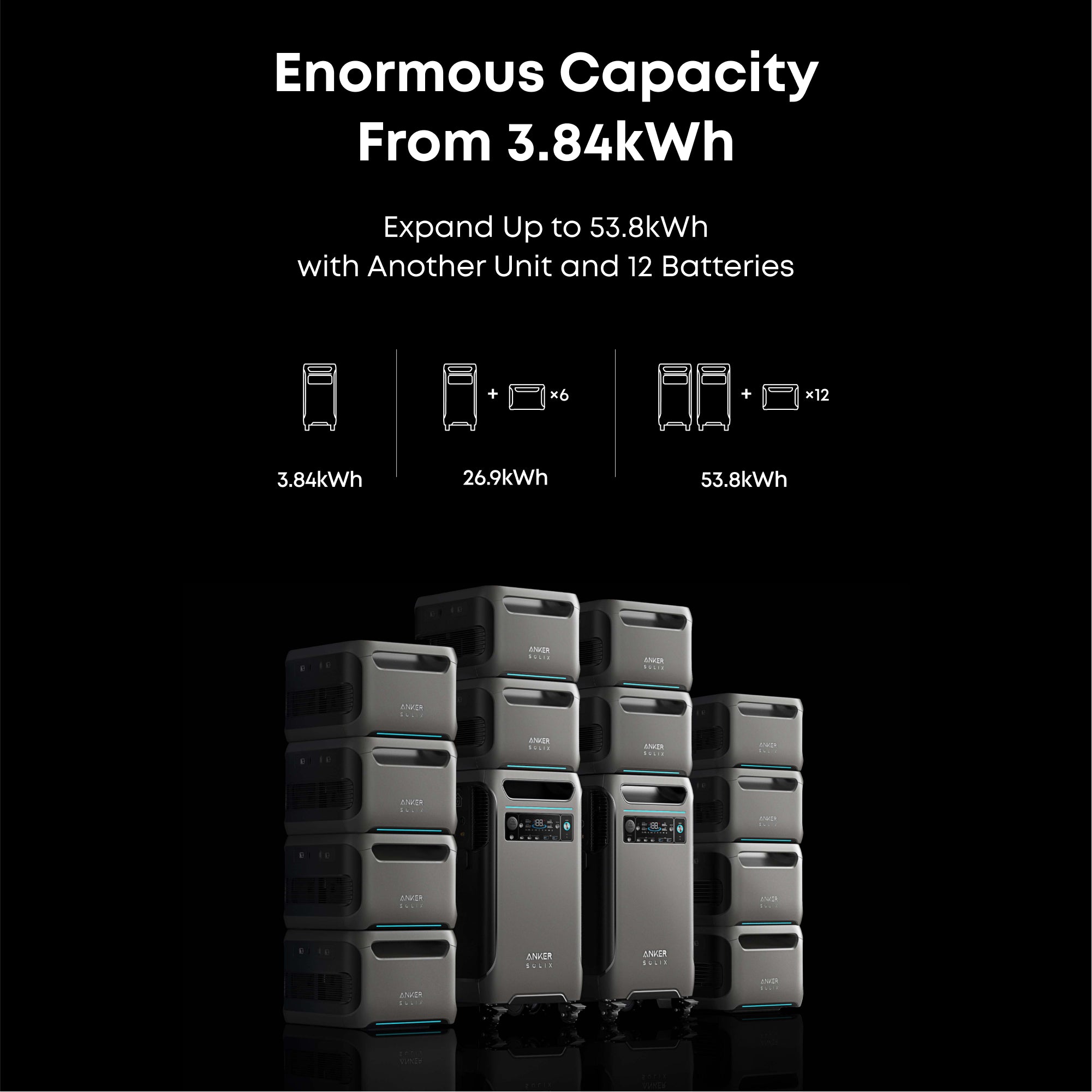 Anker SOLIX BP3800 Expansion Batteries Kit (11.52kWh)
