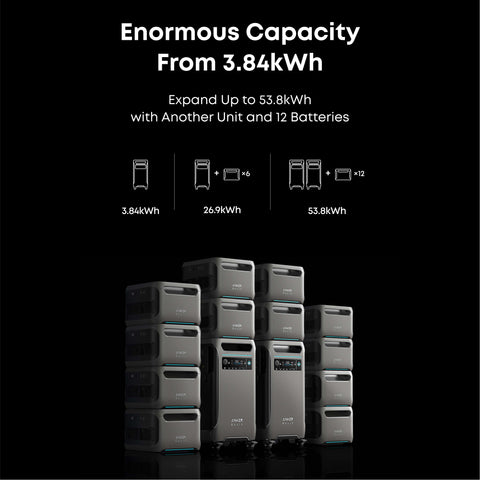 Anker SOLIX BP3800 Expansion Batteries Kit (11.52kWh)