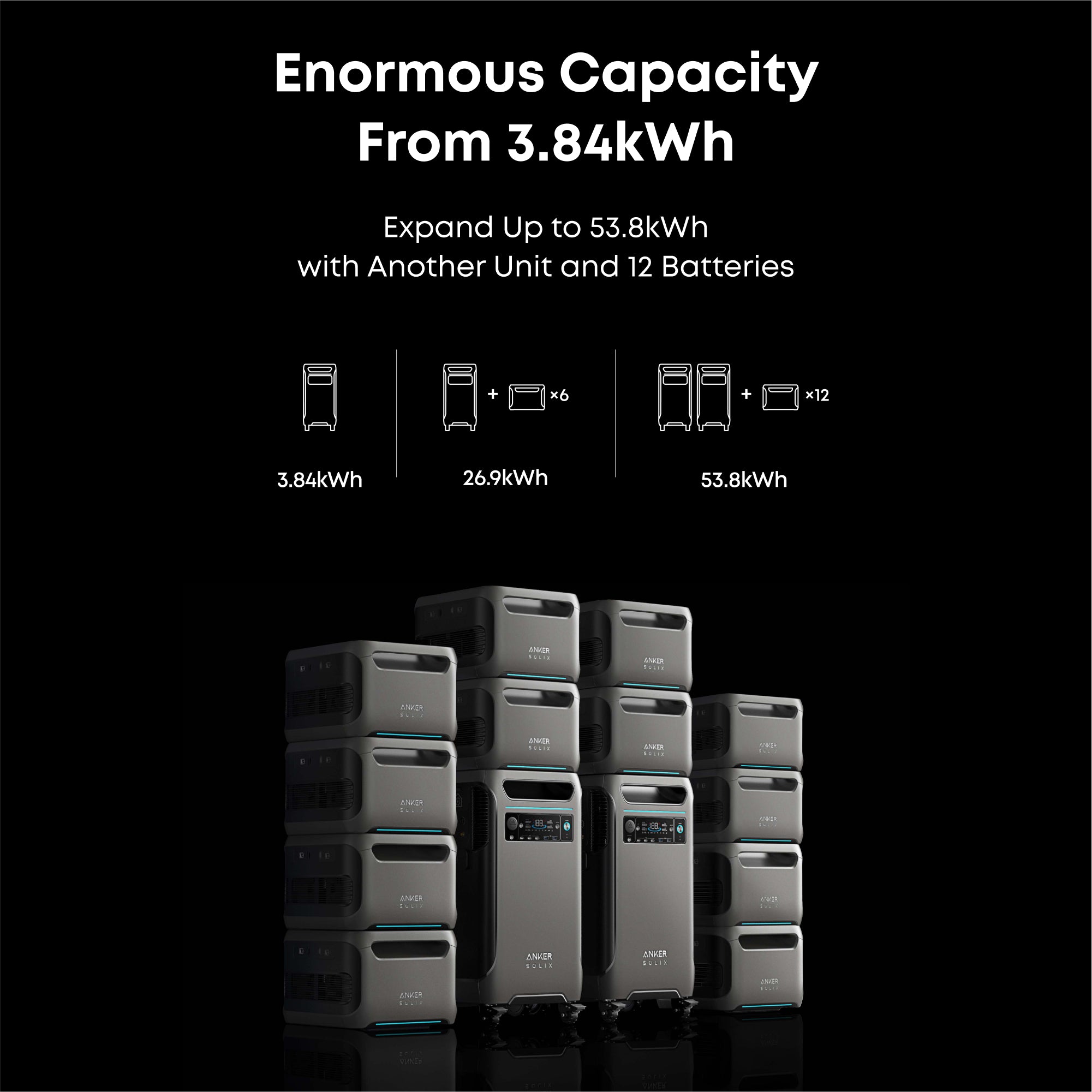 Anker SOLIX BP3800 Expansion Batteries Kit (7.68kWh)