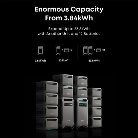 Anker SOLIX BP3800 Expansion Batteries Kit (7.68kWh)