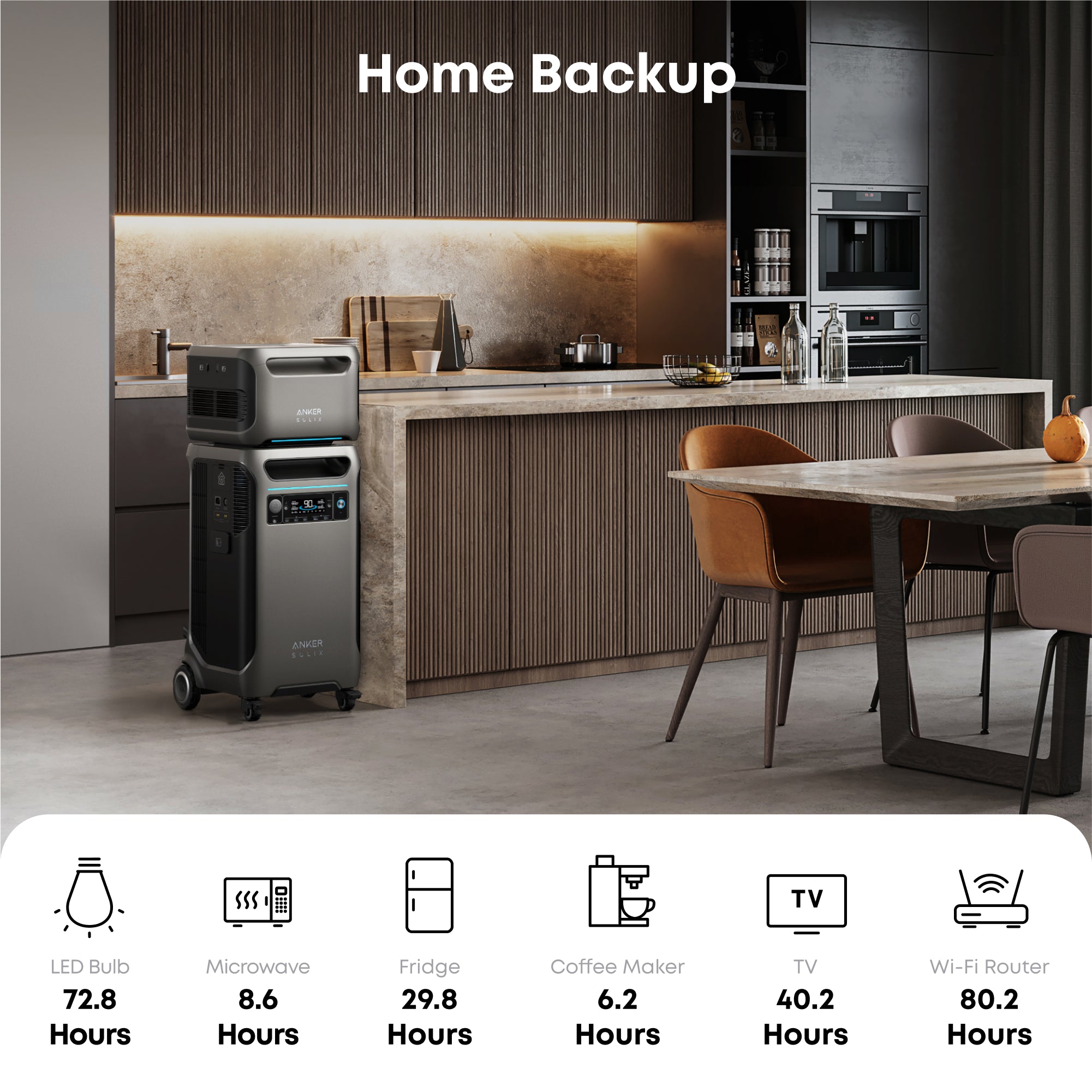 Anker SOLIX BP3800 Expansion Batteries Kit (7.68kWh)