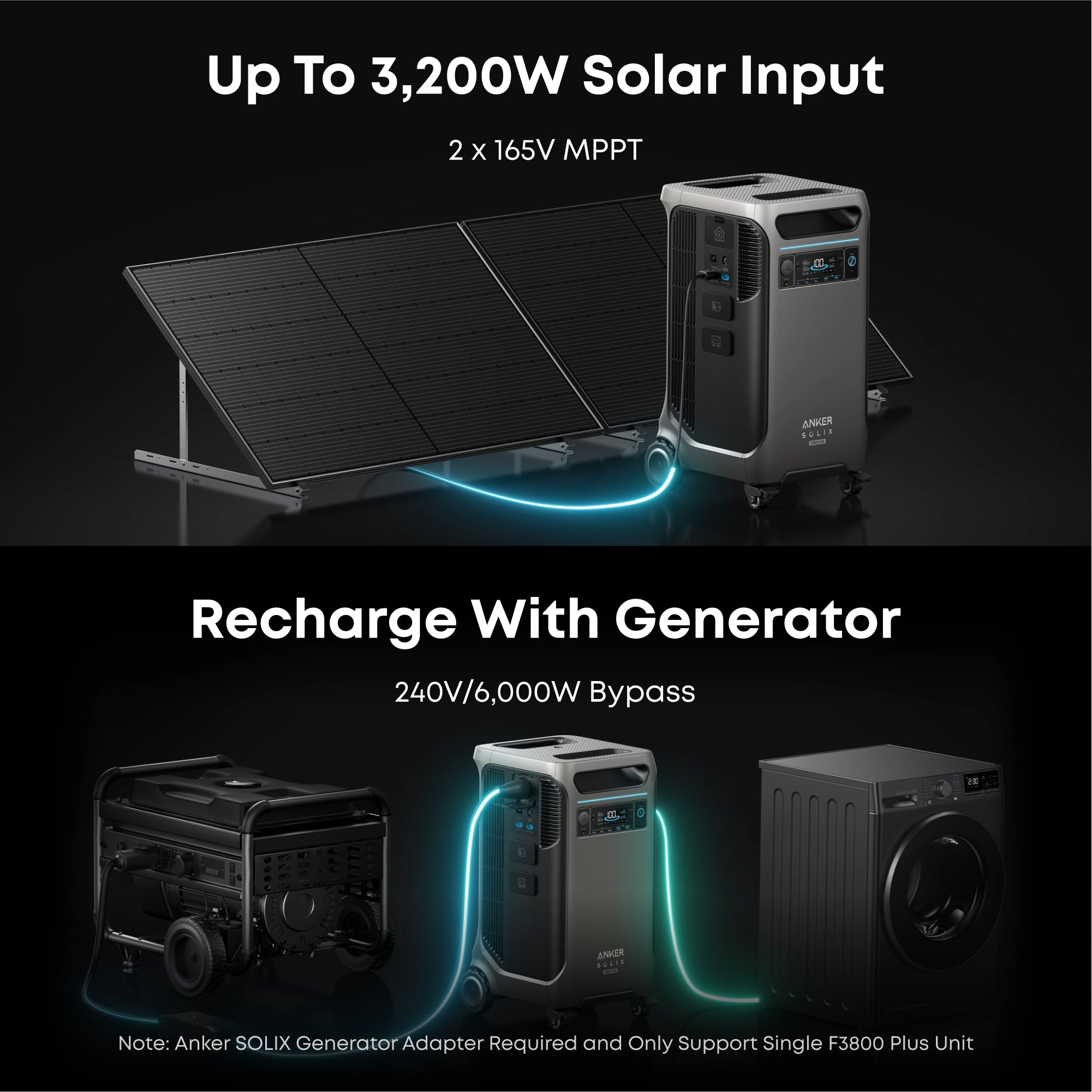 Anker SOLIX F3800 Plus 53.8kWh Smart Whole-Home Power Kit