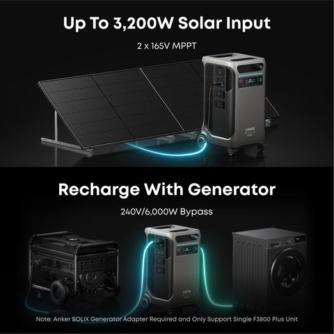 Anker SOLIX F3800 Plus 53.8kWh Smart Whole-Home Power Kit