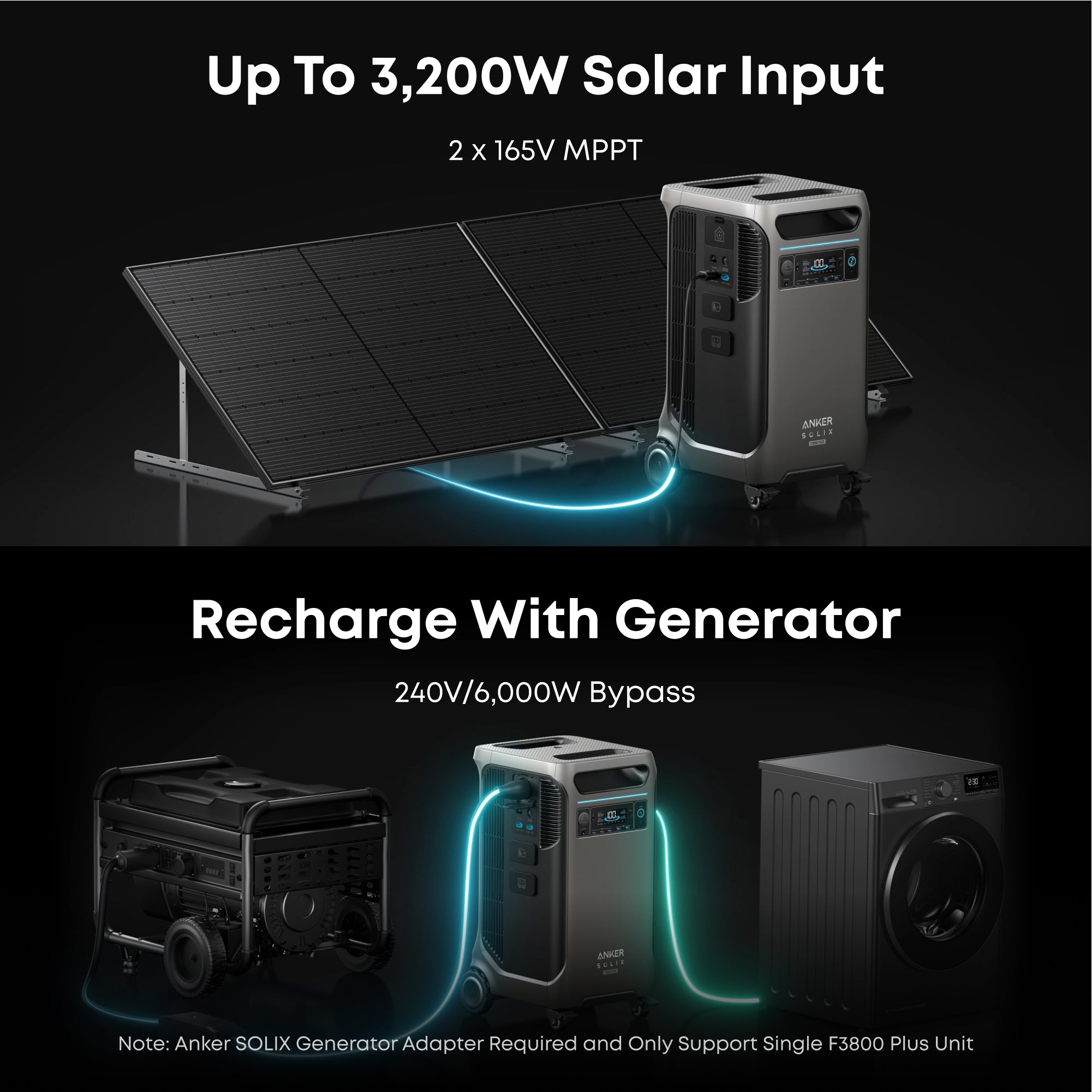 Anker SOLIX F3800 Plus 15.36kWh Smart Whole-Home Power Kit