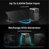 Anker SOLIX F3800 Plus 15.36kWh Smart Whole-Home Power Kit
