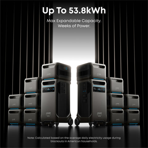Anker SOLIX F3800 Plus 53.8kWh Smart Whole-Home Power Kit
