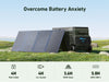 Cooler 40 + SOLIX F1500 + (2) Anker 625 Solar Panels (100W)