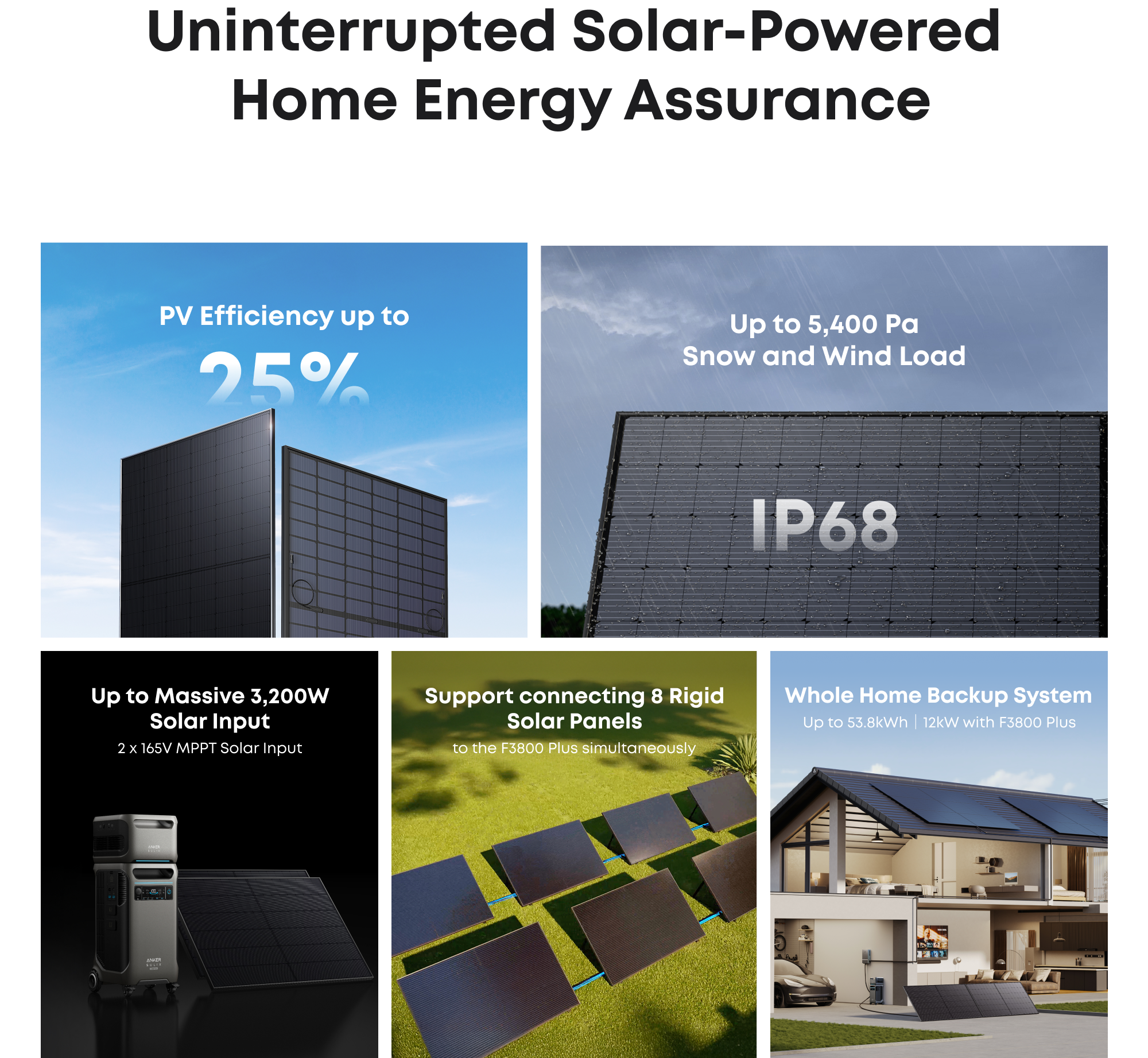 Anker SOLIX F3800 Plus 53.8kWh Smart Whole-Home Power Kit