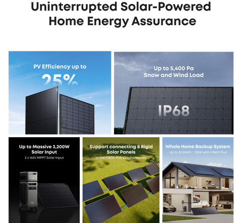 Anker SOLIX F3800 Plus 53.8kWh Smart Whole-Home Power Kit