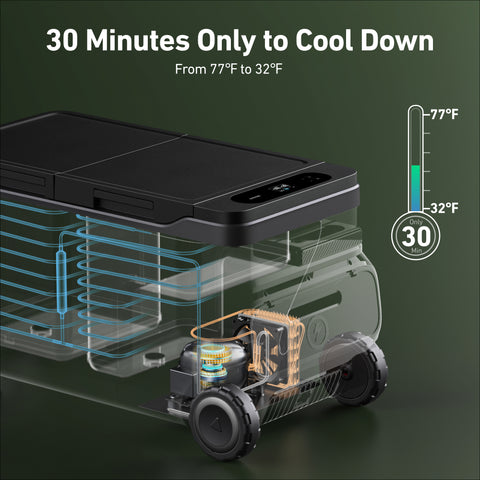 Anker Everfrost Powered Cooler 50 + Extra Battery + 100W Solar Panel