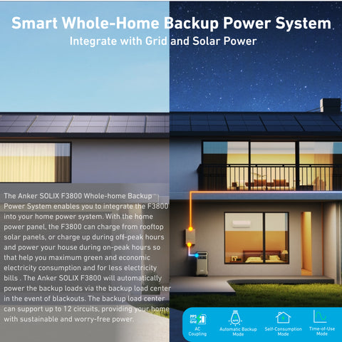 The Anker Solix F3800 Whole Home Backup Power System enables you to integrate the F3800 into your home power system. With the home power panels, the F3800 can charge your rooftop solar panels, or charge up during off peak hours and power your house during on peak hours. This helps lower your electricity bills by reducing your electricity consumption. This system will automatically power the backup loads via the backup load center in the event of blackouts. The backup load center can support up to 12 circuit